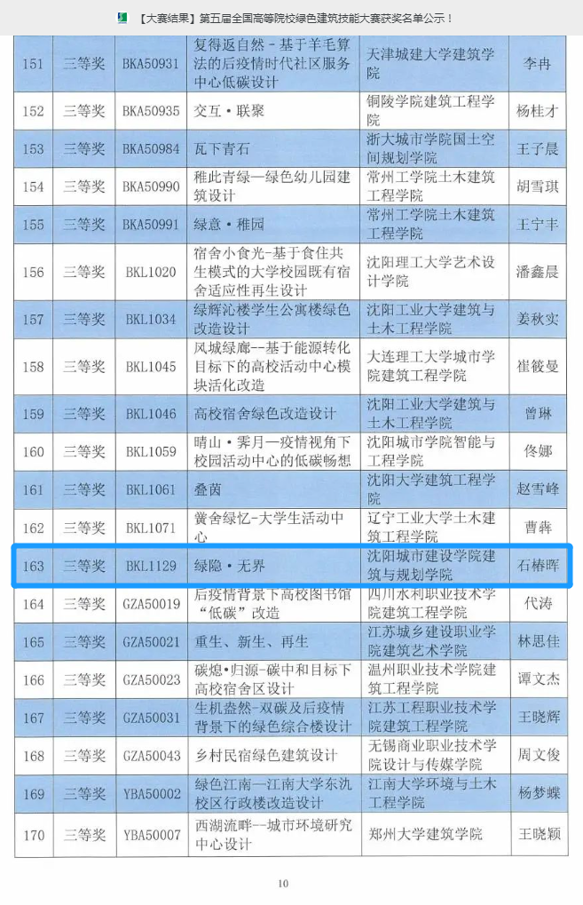 太阳集团tyc234cc师生在“第五届全国高等院校绿色建筑技能大赛”中荣获佳绩